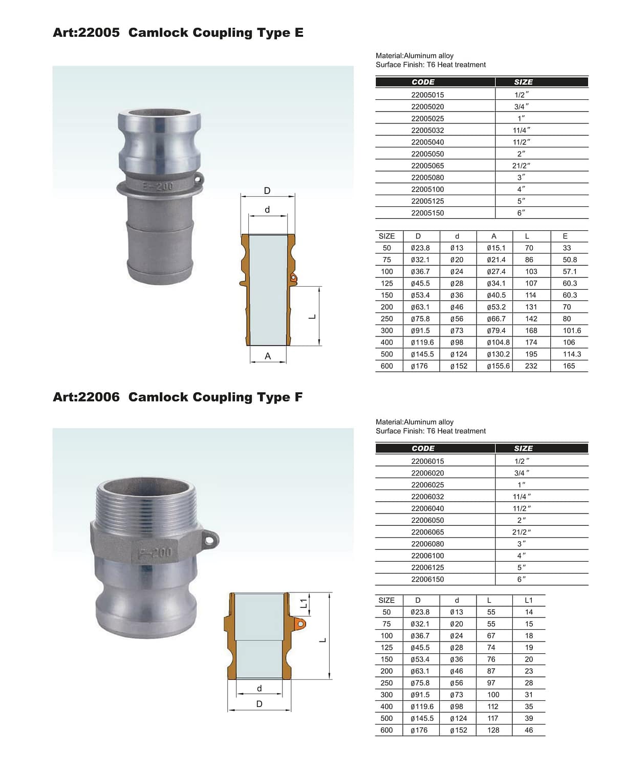 Camlock Fittings Suppliers in UAE Miller Coupling Bauer Coupling Roma