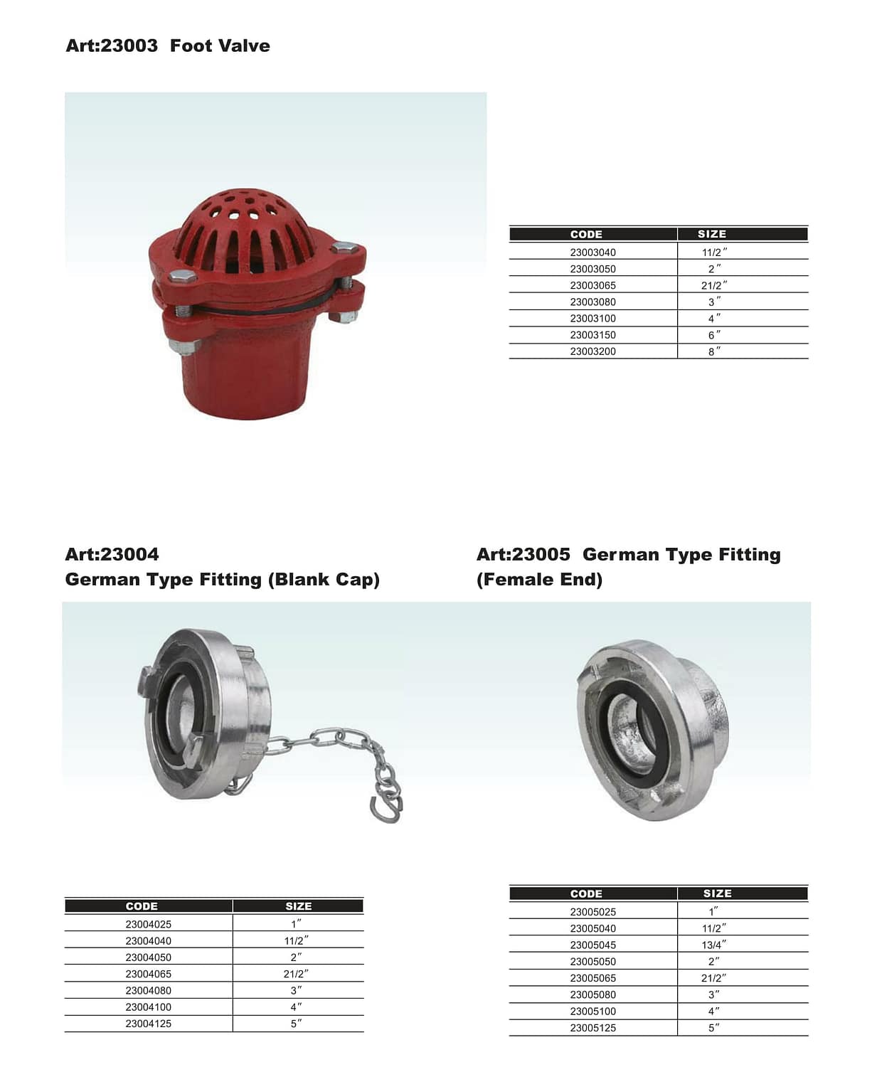 Camlock Fittings Suppliers in UAE Miller Coupling Bauer Coupling Roma