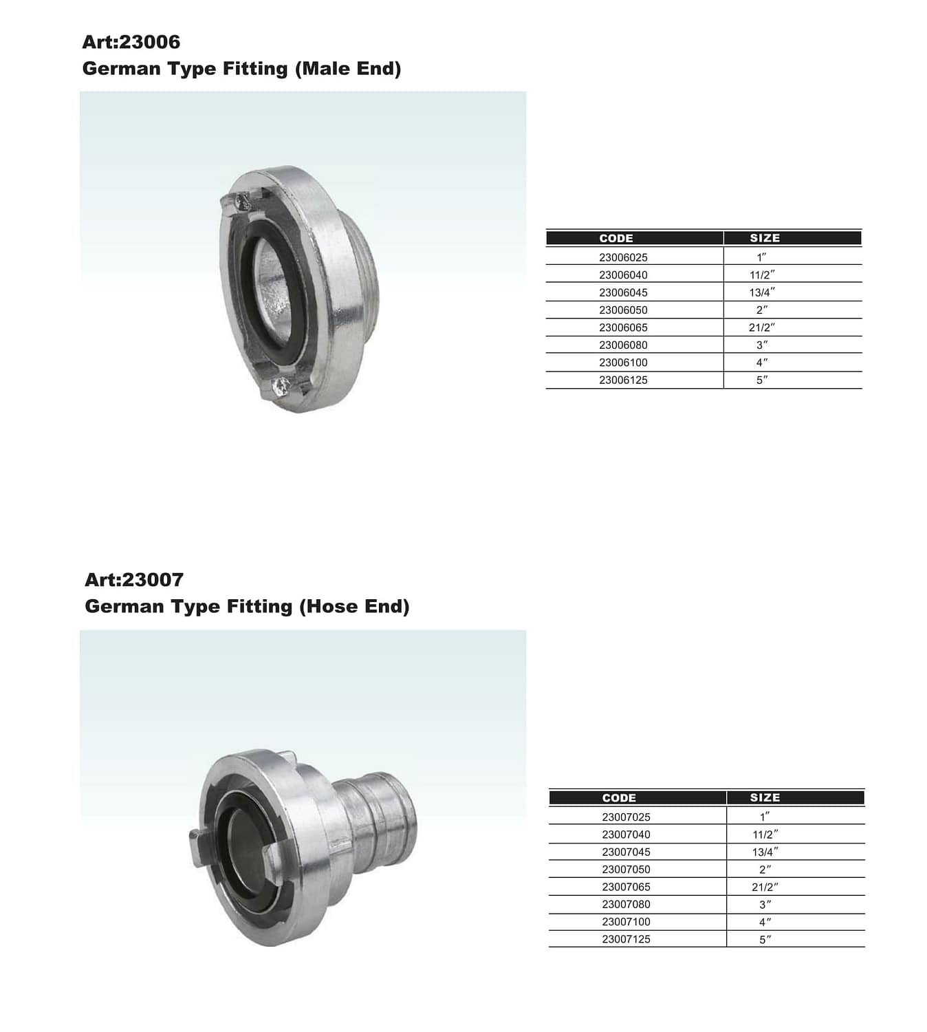 Camlock Fittings Suppliers in UAE Miller Coupling Bauer Coupling Roma